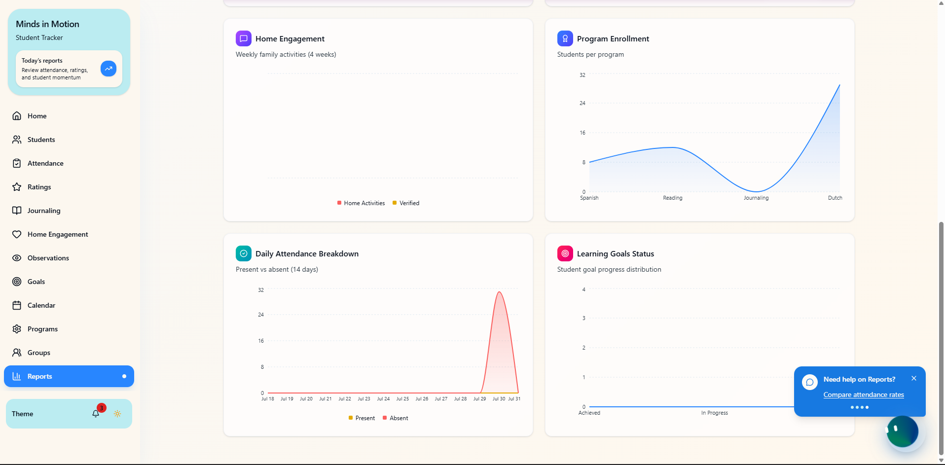 Operational analytics screen from the Minds in Motion education operations system