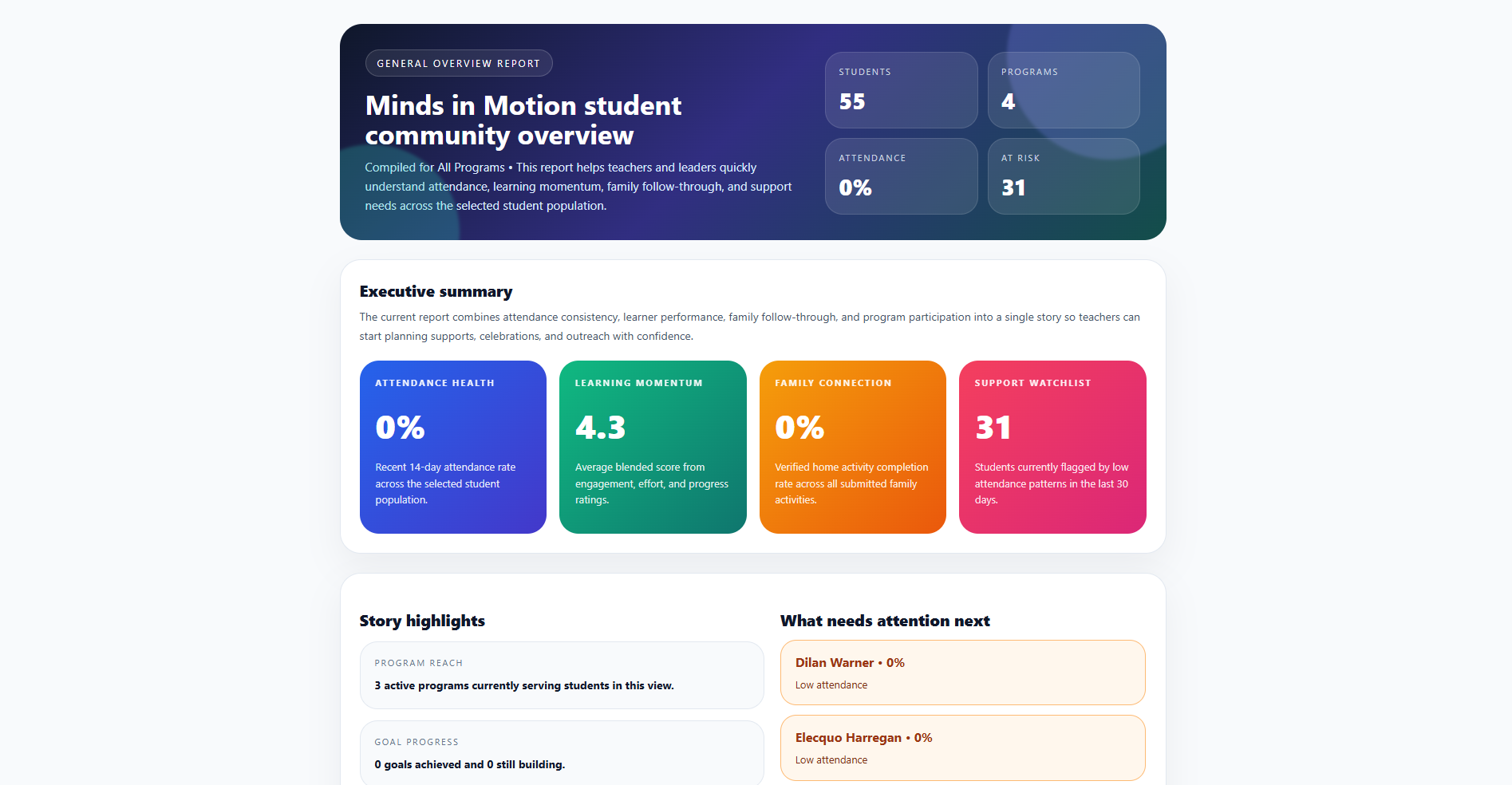 Community overview screen from the Minds in Motion education operations system